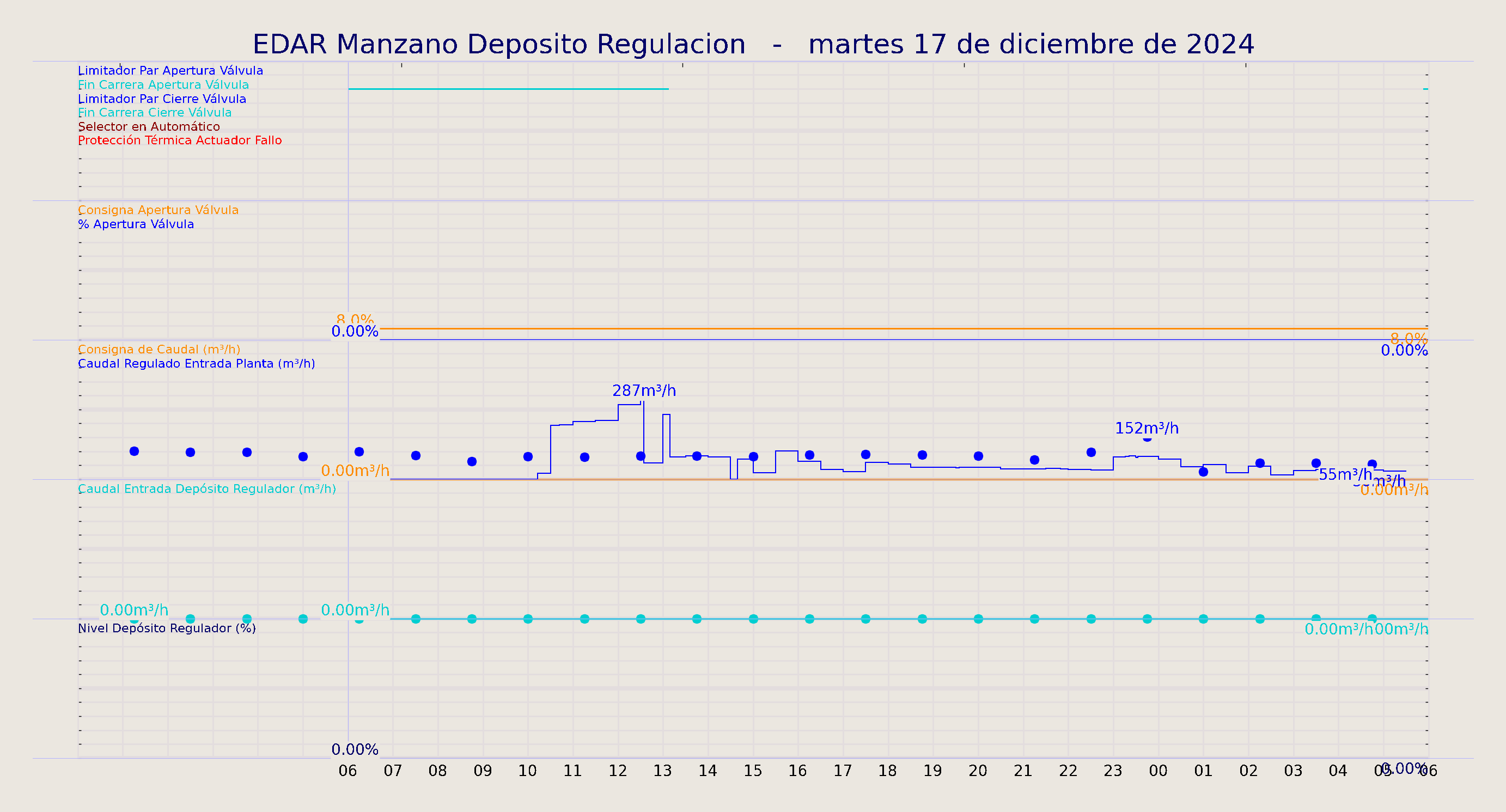 ../../imagenes/vid/2024/EDAR Manzano Deposito Regulacion/2024-12-17 EDAR Manzano Deposito Regulacion.png